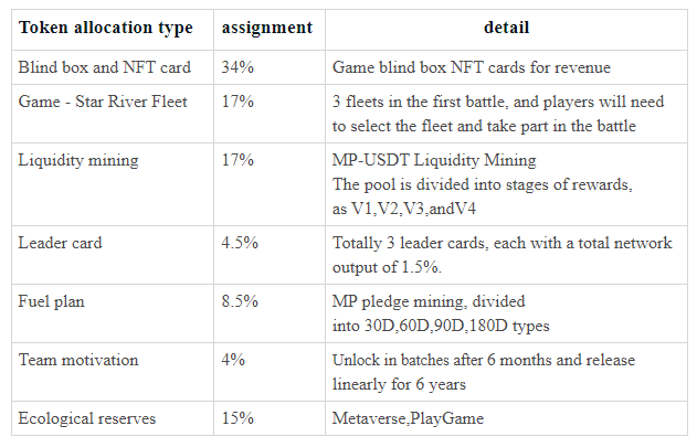 GameFi "죽음의 나선"의 딜레마 타파, Murphy의 경제모형에 대한 간략한 분석